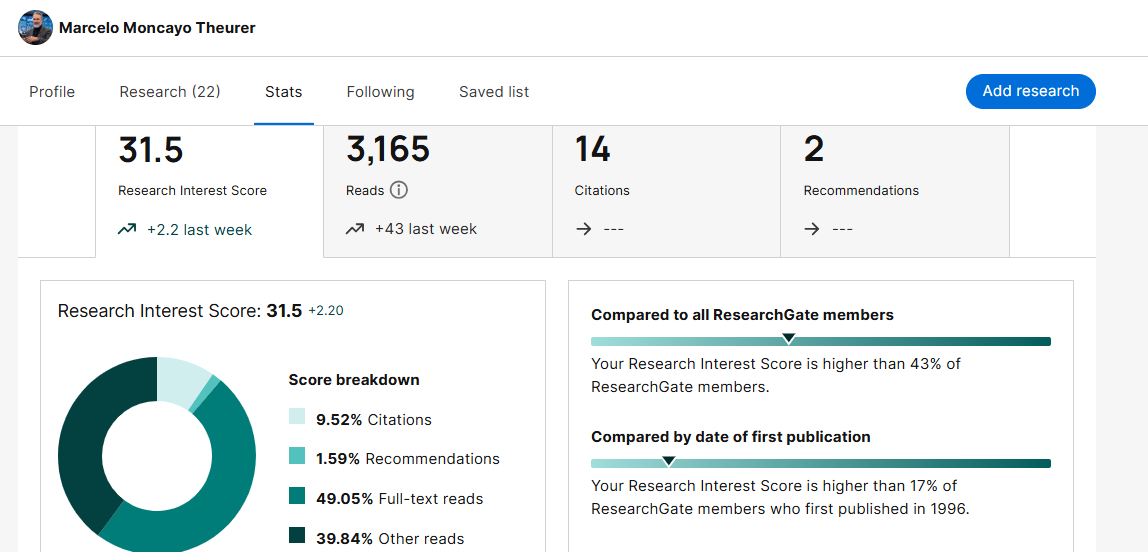 Estadísticas globales de Marcelo Moncayo Theurer en ResearchGate al 22 de julio de 2026